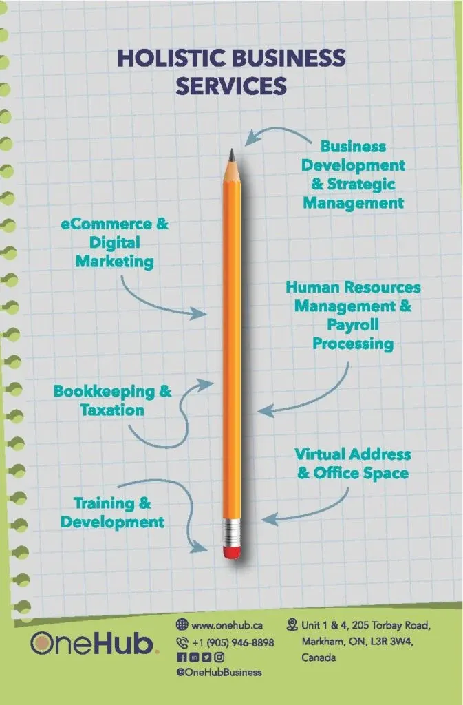Flyer - Holistic Business Services